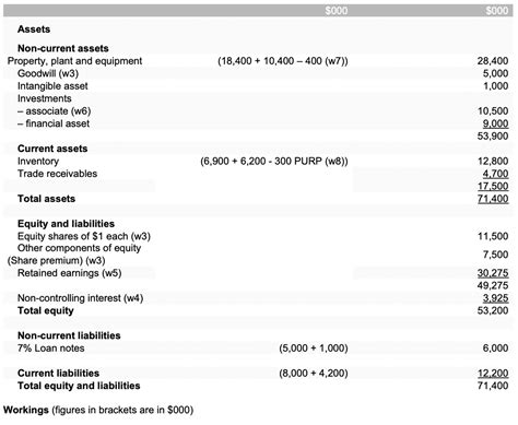 Accounting For Goodwill Acca Global