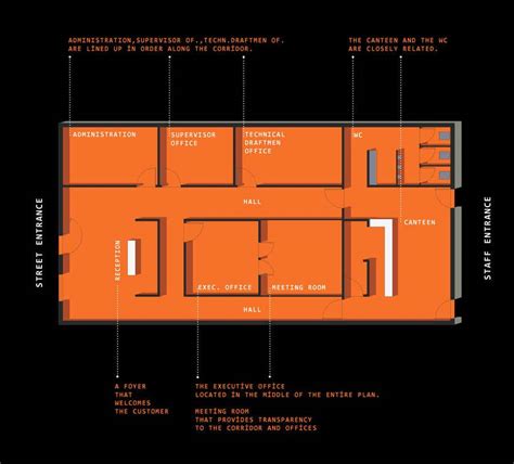 Entry #38 by koremre for Designing a modern office layout | Freelancer