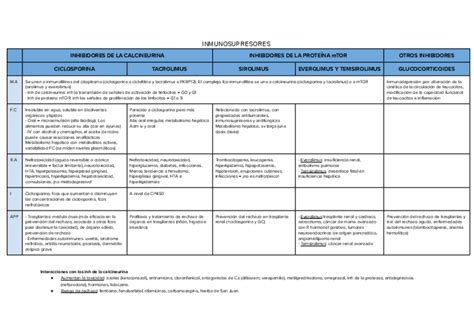 FARMACOLOGIA Pdf