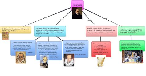 Luis De G Ngora Mapa Conceptual