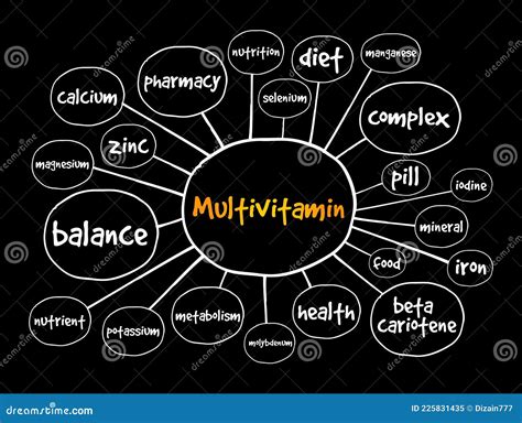 Multivitamin Mind Map Health Concept For Presentations And Reports