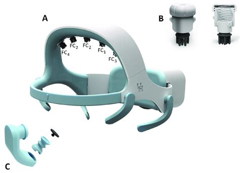 (A) Fully assembled one-size-fit-all (patent pending) headset design ...