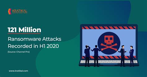 Top 5 Ransomware Attacks To Watch Out For In 2020 2021 Kratikal Blog