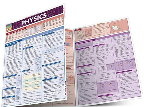 QuickStudy Physics Laminated Study Guide 8 5 X 11 Nebraska Scientific