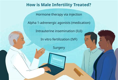 Critical Factors Of Male Infertility Treatment Plans Ziva Fertility