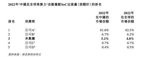 三年累计净亏近59亿，黑芝麻智能“捡漏”港股ipo中金在线财经号