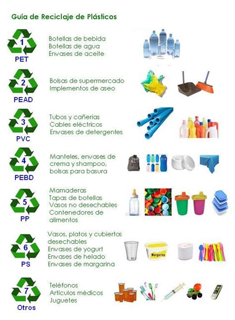 El reciclaje del plástico Gestión de residuos Soluciones Globales