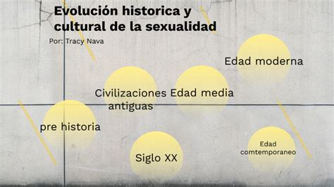 Evolucion Historica Y Cultural De La Sexualidad By Tracy Nava Luna On Prezi