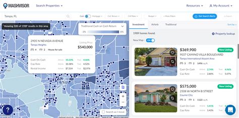 6 Tampa Housing Market Predictions For 2023 Mashvisor