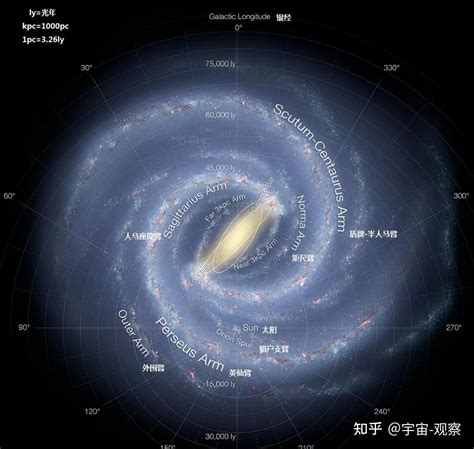 包含10万个星系，拉尼亚凯亚超星系团，就是银河系的上级？ 知乎