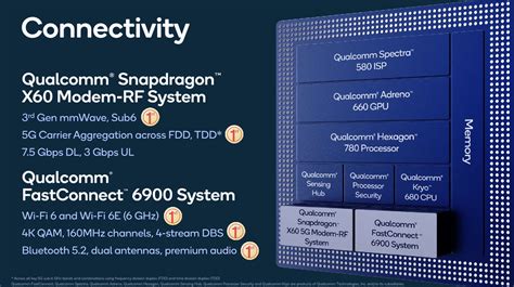 Qualcomm Details The Snapdragon Rd Gen G Cortex X On Nm