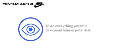 Nike Case Study - Meritshot