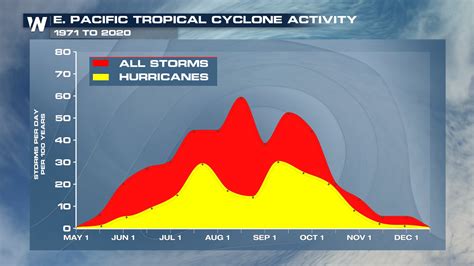 Hurricane Season Starts In The Eastern Pacific Weathernation