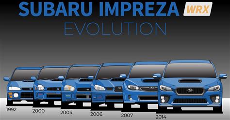 Subaru WRX Generations How The AWD Sports Car Evolved Over Time