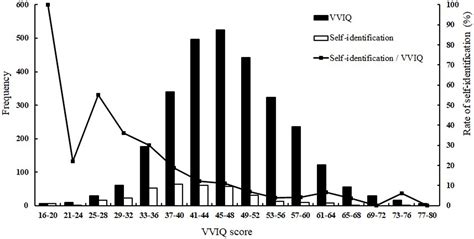 Frontiers Diversity Of Aphantasia Revealed By Multiple Assessments Of