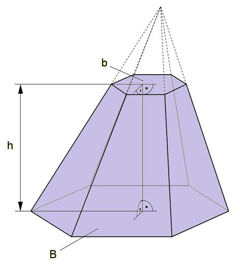 Tronco De Pir Mide Geometria Espacial Infoescola