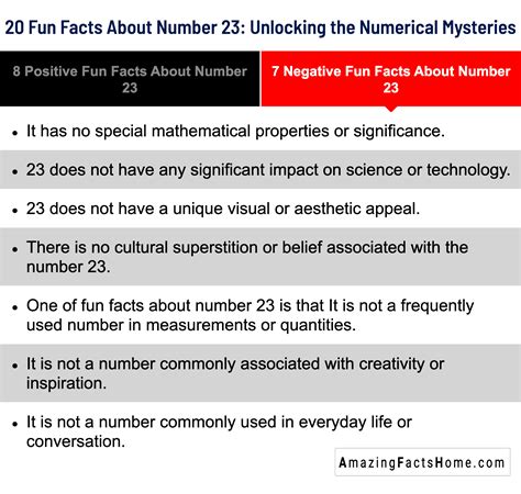 7 Negative Fun Facts About Number 23