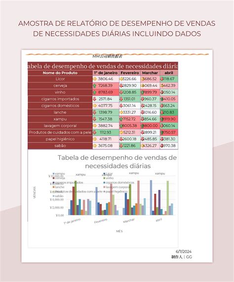 Modelos De Planilhas Tabela De Desempenho Para Microsoft Excel E