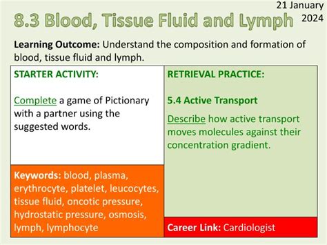 Ocr Biology A Blood Tissue Fluid And Lymph Teaching Resources