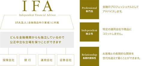 Ifaになるには 株式会社fan 業務委託ifa採用サイト