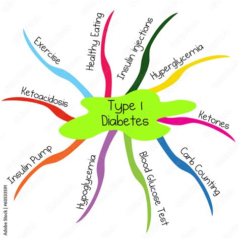 Type Diabetes Mindmap Stock Illustration Adobe Stock