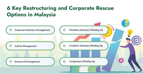 Scheme Of Arrangement Malaysia Austin Mcgrath