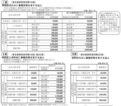 20 東京 都 法人 住民 税 均等 割 2020