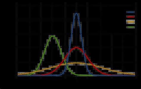 The Normal Distribution Formula - New Trader U