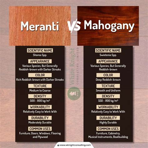 Meranti Vs Mahogany Which Wood Is Superior