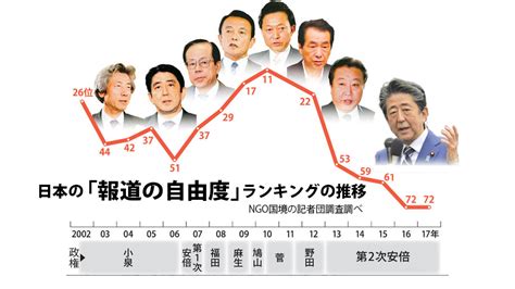 報道タブーによる情報統制 創世カウンシル