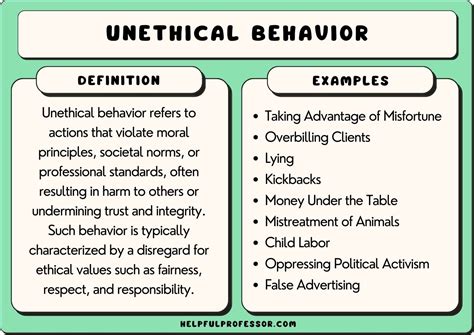 What Are Some Unethical Behaviors At Ritaeholford Blog