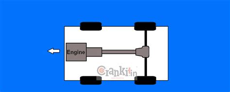 What is Front Engine Layout And Know How is it beneficial? - CarBikeTech