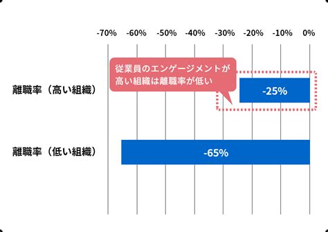 エンゲージメント向上とai表情分析機能 従業員エンゲージメント向上支援クラウドサービス 「ここレポ」