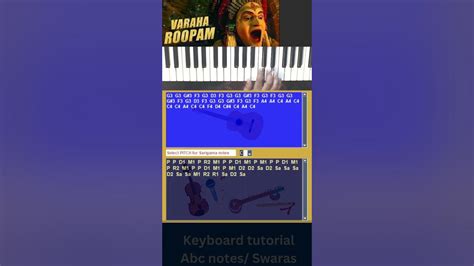 Kantara Varaha Roopam Keyboard Tutorial Kannada Sai Vignesh