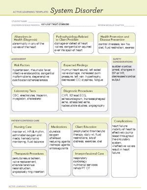 System Disorder Bacterial Meningitis ACTIVE LEARNING TEMPLATES System