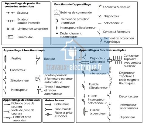 Symboles Lectriques Signification De Tous Les Symboles Lectriques