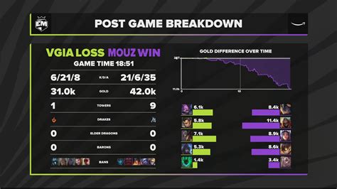 Vodafone Giants Vs Mousesports EM 2021 Summer Group D Post Match