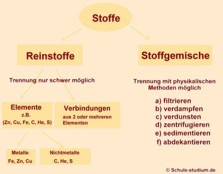 Bedeutung Münzwäscherei Demonstration ist tee ein reinstoff Widerspruch