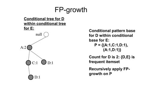 Apriori And Eclat Algorithm In Association Rule Mining Ppt