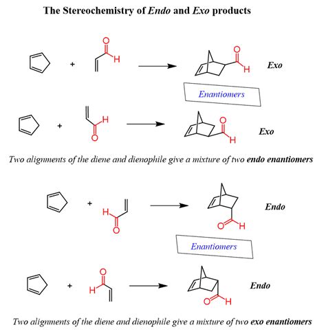 Endo And Exo Products Of Diels Alder Reaction With Practice Problems Artofit