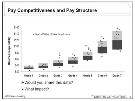 Your Compensation Scorecard What To Measure And How