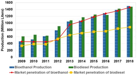 Sustainability Free Full Text Potential And Environmental Impacts