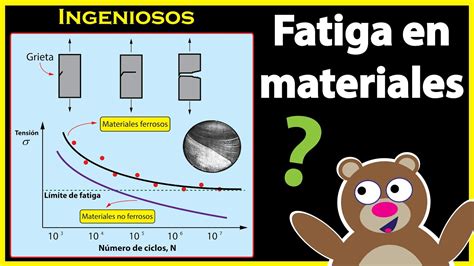 Qué factores afectan la fatiga y la fluencia de los metales VALETRY