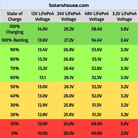 Battery Charging Voltage Chart | atelier-yuwa.ciao.jp