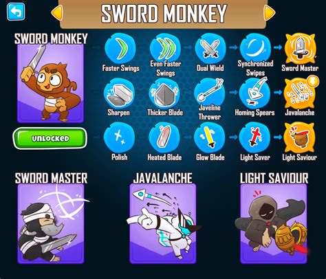 Primary Tower Idea: Sword Monkey : btd6