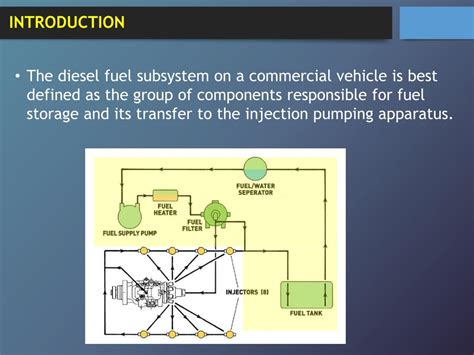 Ppt Fuel Subsystems Chapter 19 Powerpoint Presentation Free Download