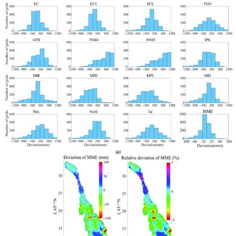 The Deviations Of Each Model After Correction And Multi Model Ensemble Download Scientific