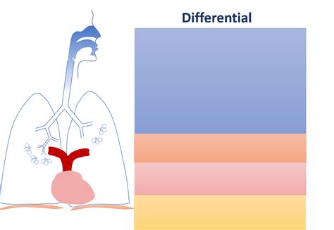 Inpatient Evaluaiton of Hypoxemia | Chalk Talk | teachIM