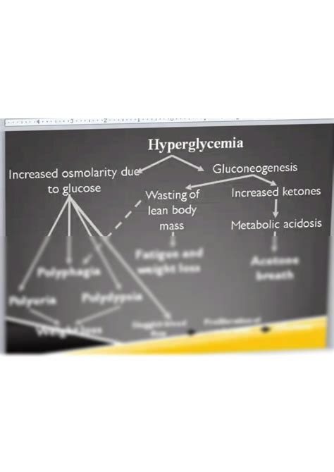 Solution Pathophysiology Of Diabetes Studypool