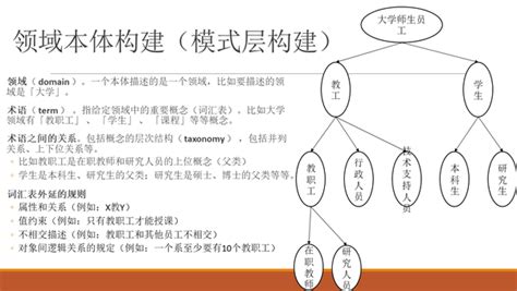 知识图谱概述、构建、存储与应用 知乎